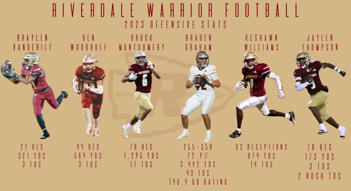Riverdale Football (@rhs_warriorsfb) on Twitter photo 