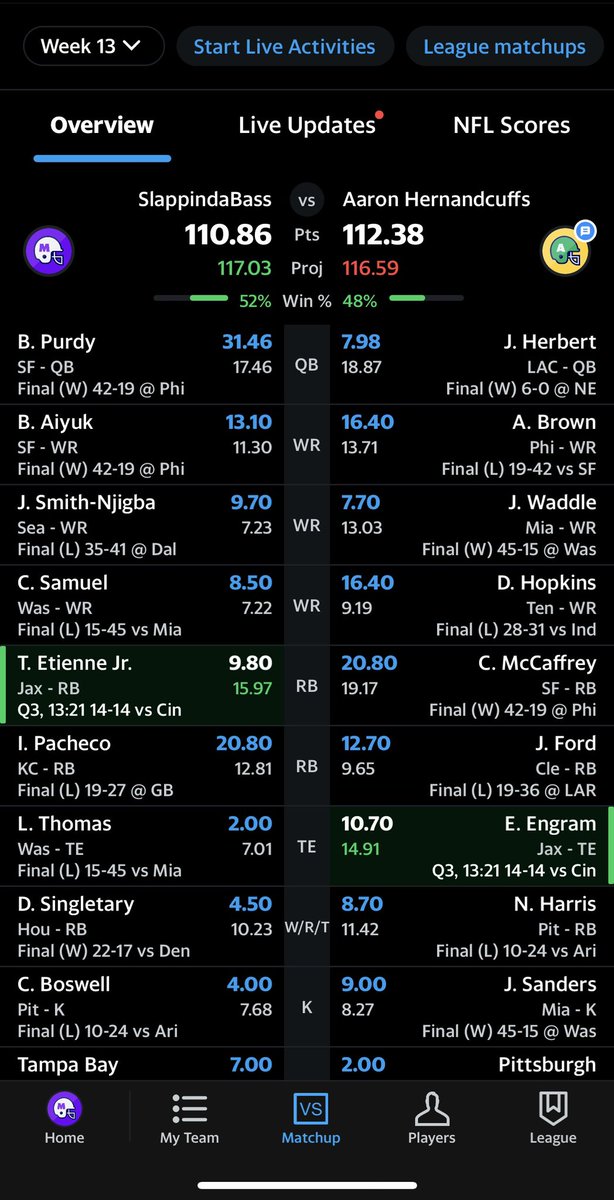 MaxwellHolm's tweet photo. @YahooFantasy https://t.co/Xo6Aq1FwW9