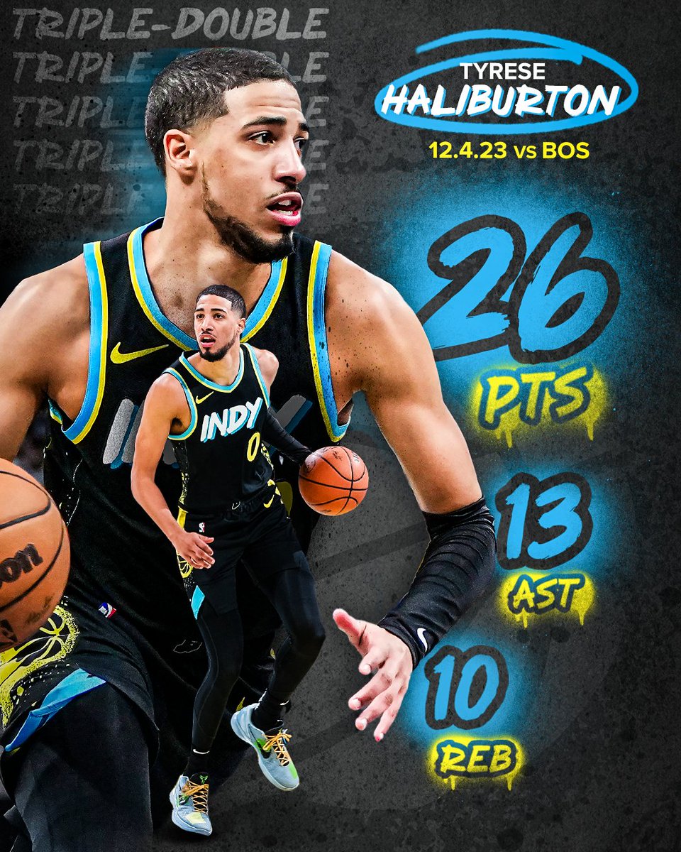 Tyrese Haliburton's first career triple-double.

Incredible.