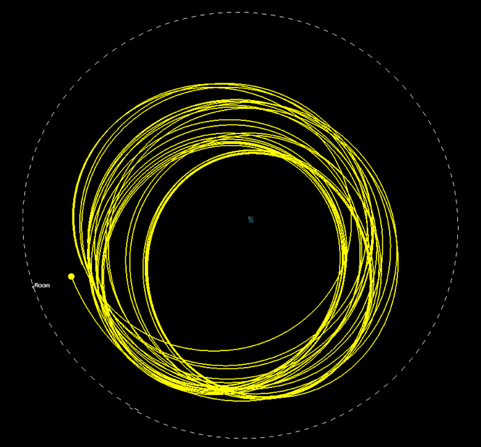 Chandrayaan-3 Mission: Ch-3's Propulsion Module (PM) takes a successful detour! In another unique experiment, the PM is brought from Lunar orbit to Earth’s orbit. An orbit-raising maneuver and a Trans-Earth injection maneuver placed PM in an Earth-bound orbit.