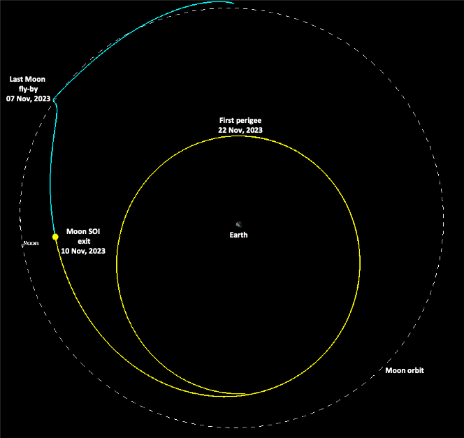 isro tweet picture