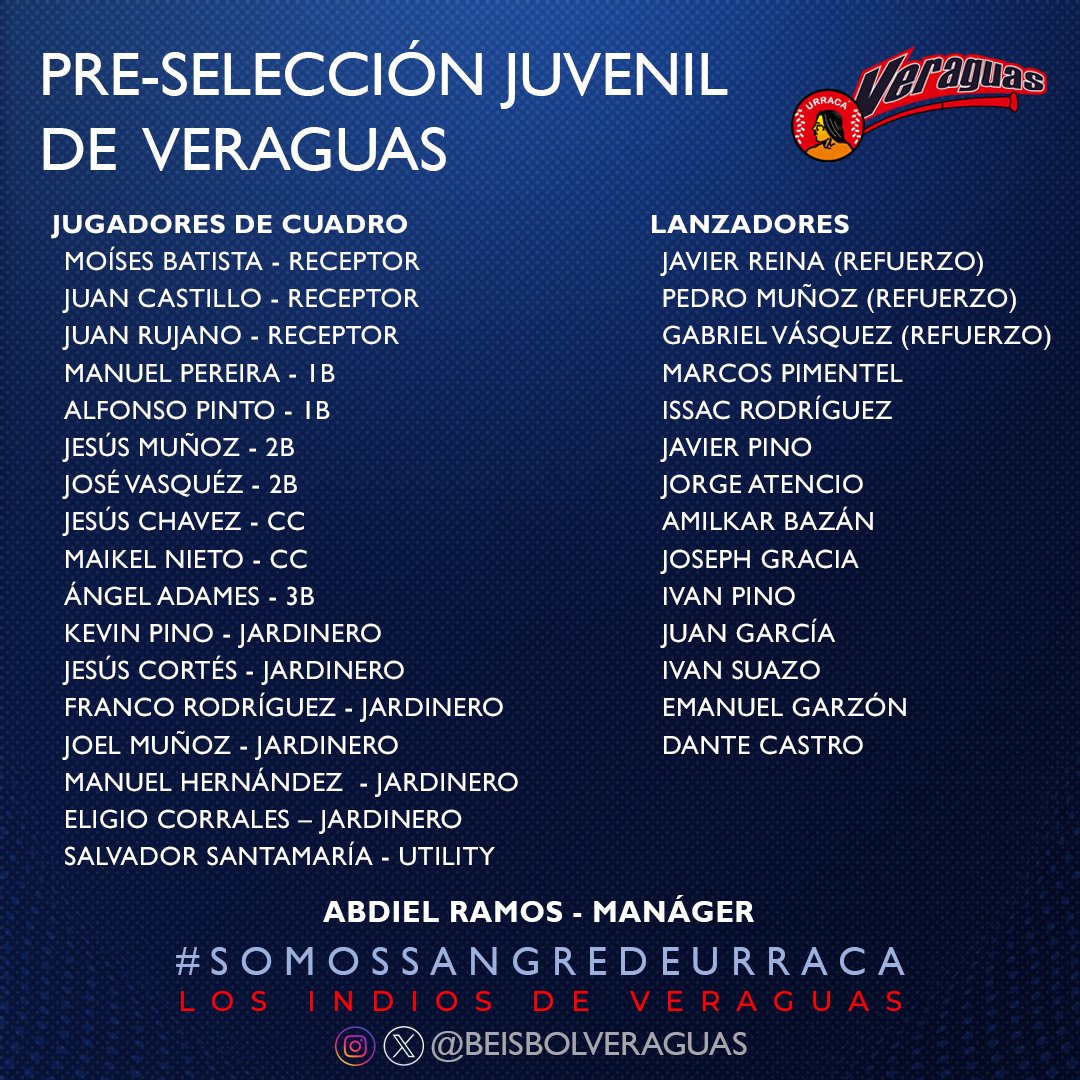 Esta es la Pre-Selección Juvenil de Veraguas actualizada a la fecha☝🏻

El equipo juvenil⚾ se sigue preparando al máximo para el #BeisbolJuvenil2024 ⚾, bajo la dirección del manager Abdiel Ramos 💪🏻 

#SomosSangreDeUrracá 🏹 #LosIndiosDeVeraguas ⚾🇵🇦 #VamosVeraguas ⚾ #SomosC9 🔵