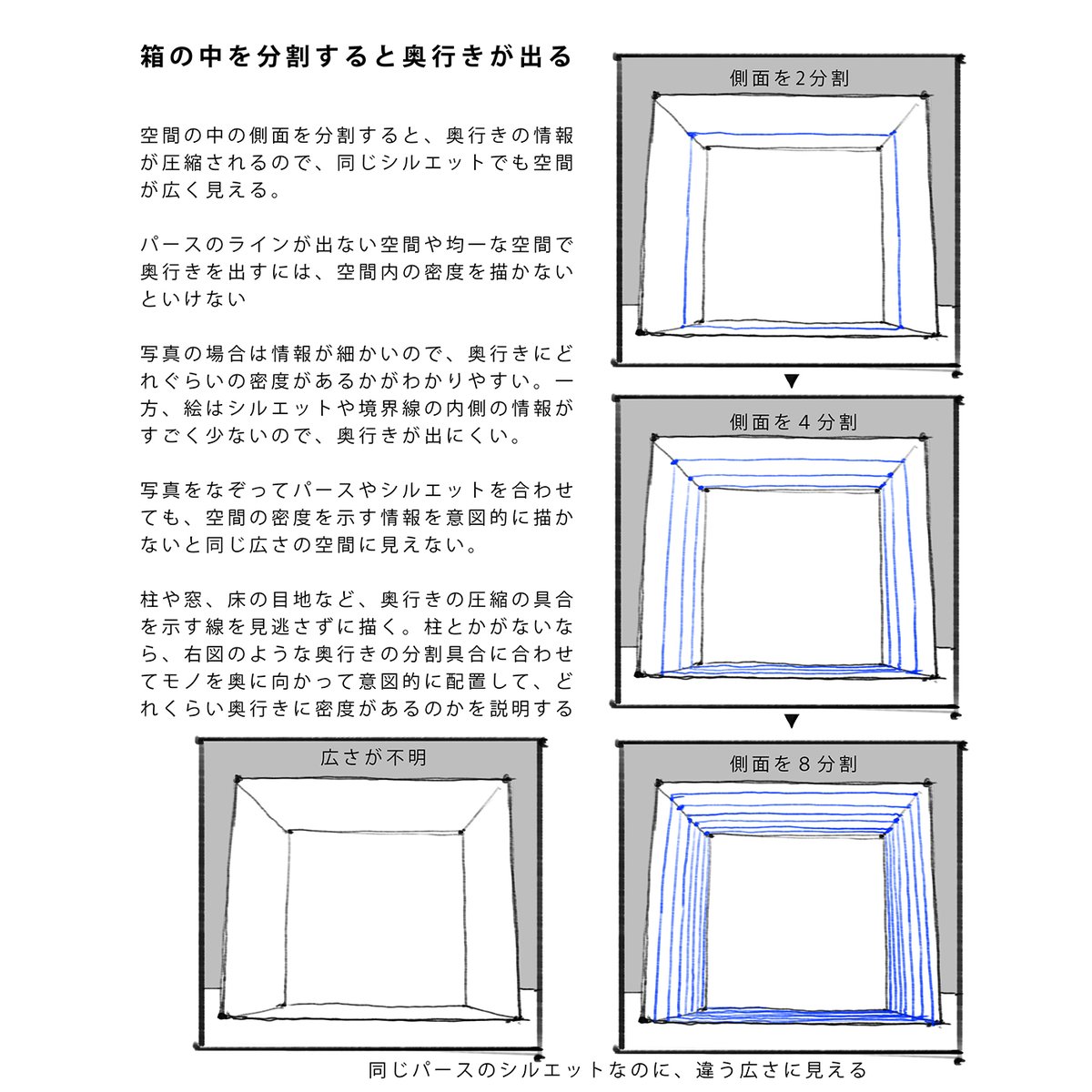 なんとなく空間を描くポイント
✅①箱で考える
パースを考えるより、箱を置くと考えたほうが簡単

まず一つ箱を描く。次に二つ目の箱を違和感なく描ければ3つ目以降は同じ要領で描ける

箱が置けたらそれを下地に上から下書きしていく。最初に大きい箱を描いたほうが分かりやすい… 