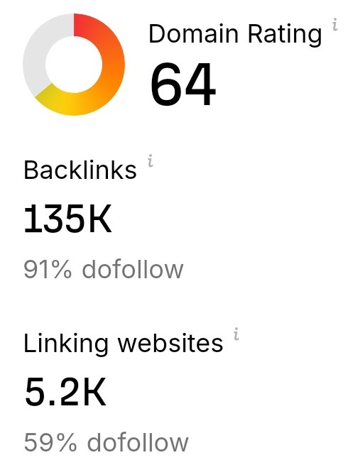 Sneaky Backlink #18: ✅ SoMuch(.)com So Much is an OG business directory, been around for over 20 years.. 🤯 ANYONE can submit any amount of links they want! 🤝 Backlinks from So Much are ALWAYS powerful dofollows. 👀 Submit as many links as you want for free but there is no…