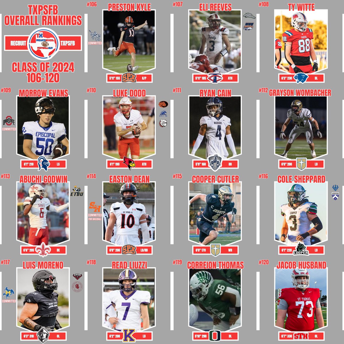 Texas Private School Football (@txprivatefbguy) on Twitter photo 🚨 Overall TXPSFB Class of 2024 Rankings 🚨 (61-120)
<a href="/AzorionS/">Azorion Sterling..</a> <a href="/DariusCarquill1/">Darius Carquillat</a> <a href="/cullen_witt/">Cullen Witt</a> <a href="/NicholasAngers1/">Nicholas Angerstein</a> <a href="/yaitsaj05/">Âłįjåh Jøhñśøń (Å.J)</a> <a href="/jordanstuart05/">Jordan Elie-Stuart</a> <a href="/Jadendavis2024/">Jaden Davis</a> @nickellis2024 <a href="/JPequeno24/">Jacob Pequeno</a> <a href="/HudPowell10/">Hudson Powell</a> <a href="/JacobRosenstie1/">Jacob Rosenstiel</a> <a href="/cullenwalton/">Cullen Walton</a> <a href="/SeanChester2024/">Sean Chester #37</a> <a href="/Ivanjd_55/">Ivan JD🇳🇬</a> <a href="/Chase_Tepper/">Chase Tepper</a> 🚨 Overall TXPSFB Class of 2024 Rankings 🚨 (61-120)
<a href="/AzorionS/">Azorion Sterling..</a> <a href="/DariusCarquill1/">Darius Carquillat</a> <a href="/cullen_witt/">Cullen Witt</a> <a href="/NicholasAngers1/">Nicholas Angerstein</a> <a href="/yaitsaj05/">Âłįjåh Jøhñśøń (Å.J)</a> <a href="/jordanstuart05/">Jordan Elie-Stuart</a> <a href="/Jadendavis2024/">Jaden Davis</a> @nickellis2024 <a href="/JPequeno24/">Jacob Pequeno</a> <a href="/HudPowell10/">Hudson Powell</a> <a href="/JacobRosenstie1/">Jacob Rosenstiel</a> <a href="/cullenwalton/">Cullen Walton</a> <a href="/SeanChester2024/">Sean Chester #37</a> <a href="/Ivanjd_55/">Ivan JD🇳🇬</a> <a href="/Chase_Tepper/">Chase Tepper</a>