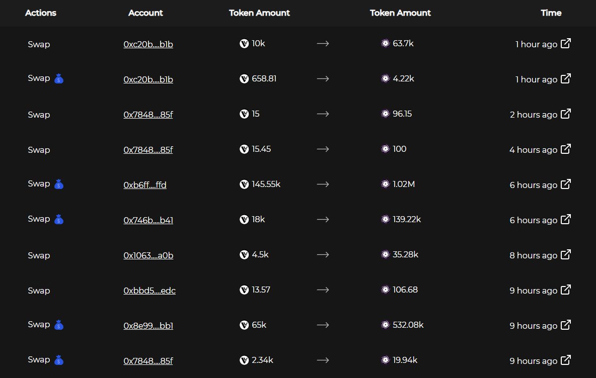 JustSeasick's tweet photo. people recognize the long-term value of #EXO and aren't dumping their bag just because the price goes up a bit - the #prototype isn't even out yet, so the fun is just beginning 🔥
you can also buy a #ExoWorld with a tasty airdrop handed out over two and a half years if you want access to all the game features!
https://t.co/ejDv4W02Jc
