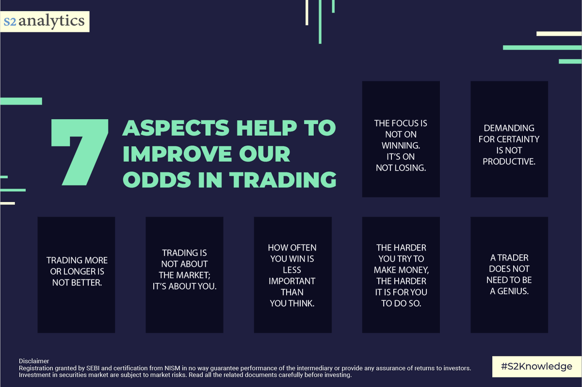 S2AOnline's tweet photo. 7 ASPECTS HELP TO IMPROVE OUR ODDS IN TRADING
https://t.co/FzraNVikRV
#stockmarket #trading #stocks #nifty #Sensex #s2knowledge #mutualfund #algotrading #RSI https://t.co/tGArKuXplX