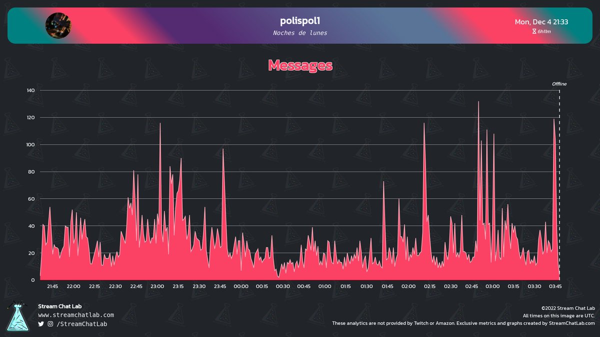 StreamChatLab tweet picture