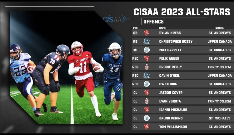 Max_Football37's tweet photo. All Conference Team🏈 https://t.co/eUnO2GZOfU
