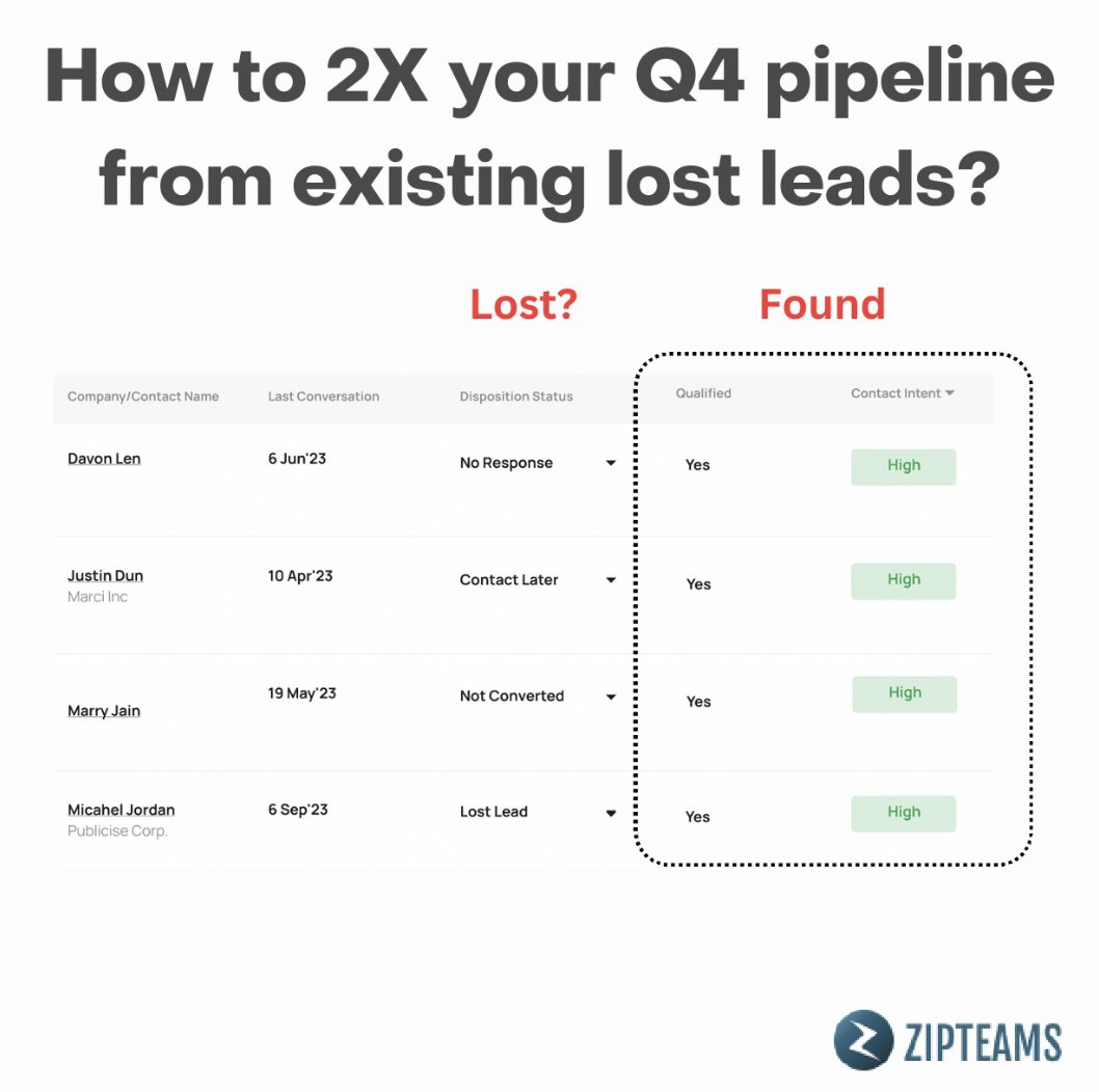 wearezipteams's tweet photo. ❄Cometh December!☃

Cometh the search for more qualified leads? 🌨

Cometh https://t.co/caqzSI7oXG🔦

#qualifiedleads #Q4 #salestargets #possible #sales #b2bsales https://t.co/CEm5icmxTg