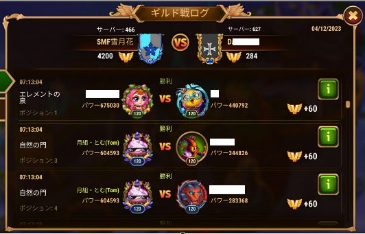 KochiHero's tweet photo. ここまでの戦力差のＧＣは初めて　(;^_^A
結局、相手ギルドさん　３６アタックで灯台３の１か所しか倒せてない。
今日はなんか３日目にして非常にヤバい気がする https://t.co/3ZQeeD639G