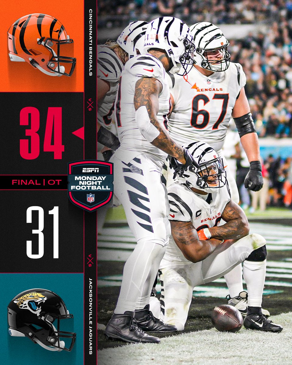 FINAL: The @Bengals win in OT to get to 6-6. #CINvsJAX