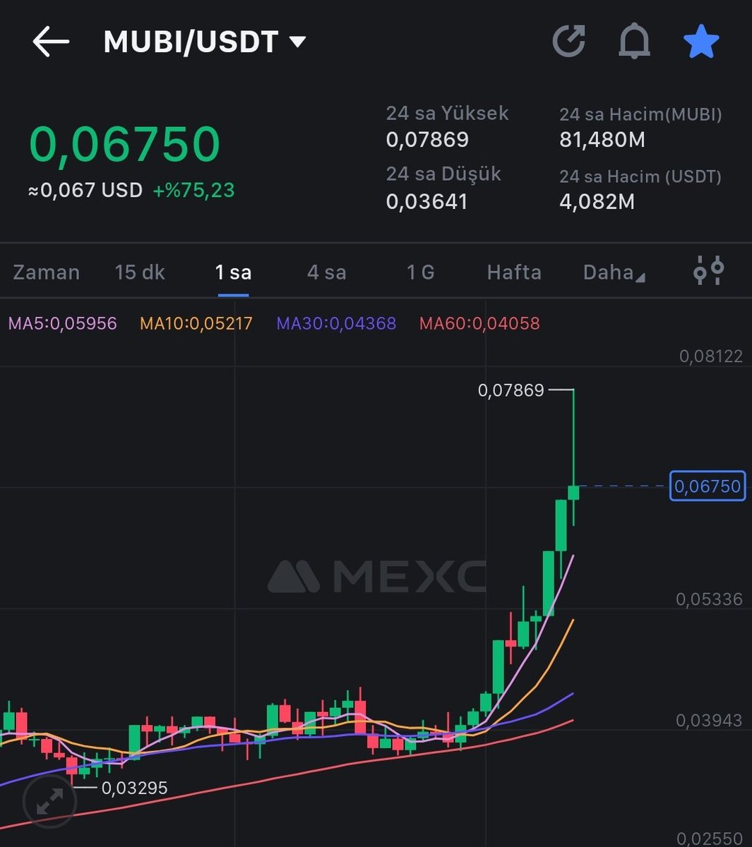 Cihan0x.ETH tweet media