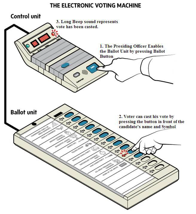 I have decided to do a thread on why EVM hacking is not possible at scale. I have no expectation of changing conspiracy theorist beliefs. This thread is for those people who are genuinely looking for answers. (1/n)