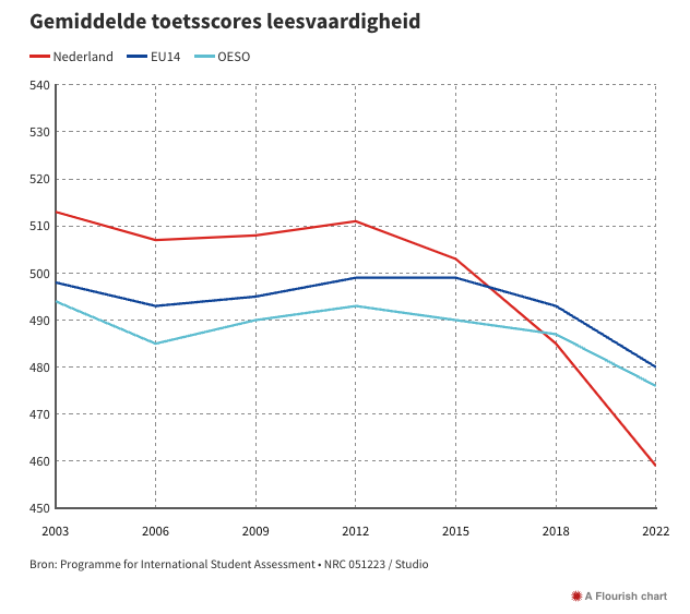 Sywert van Lienden tweet media