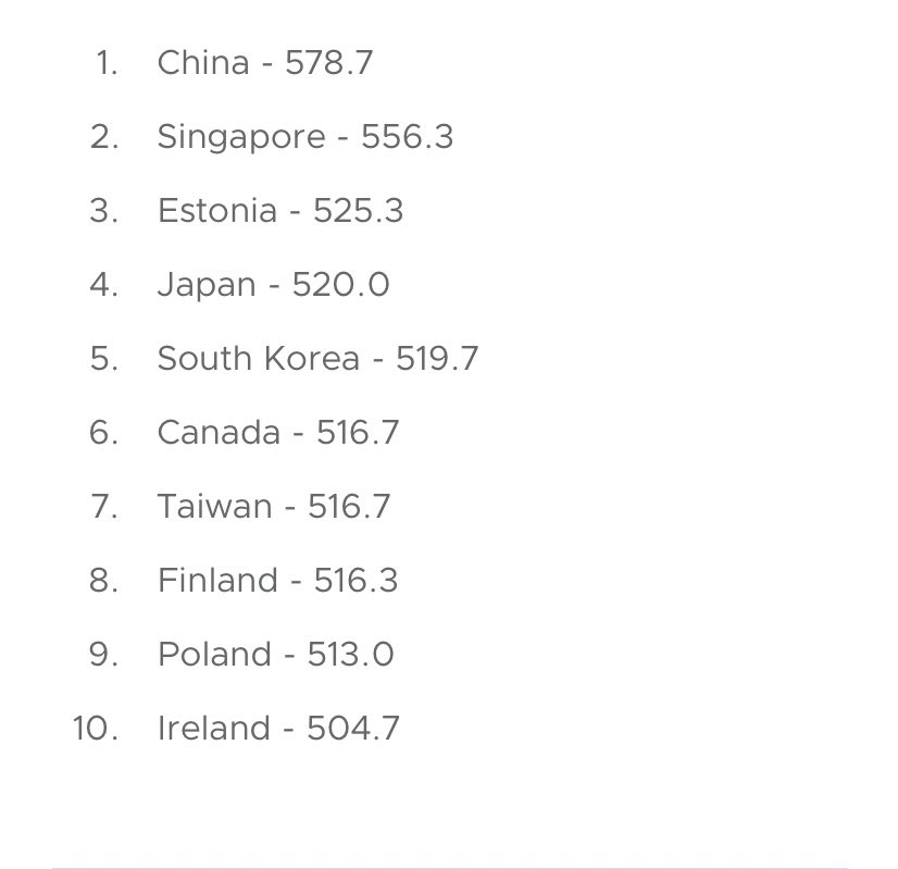The countries with the highest PISA scores