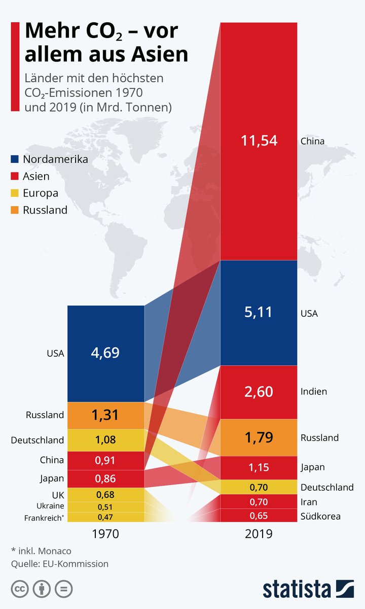 FrankAlexanderK's tweet photo. @SZ https://t.co/wJCWS8fiE5