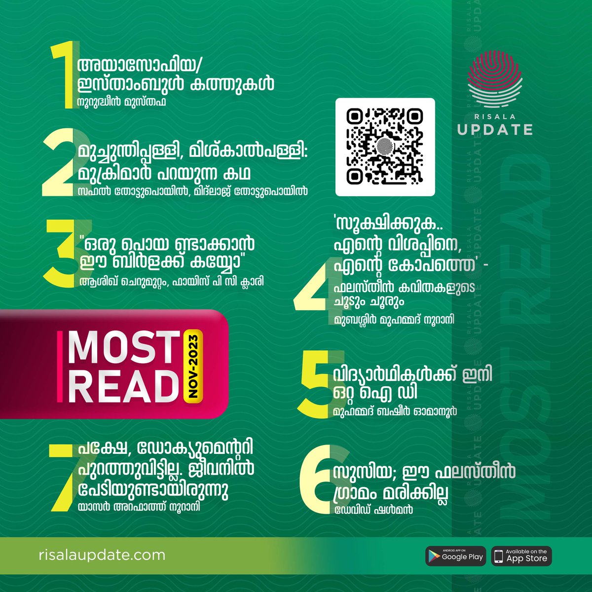 RisalaUpdate's tweet photo. അയാസോഫിയ / ഇസ്താംബുള് കത്തുകള്
• നൂറുദ്ധീൻ മുസ്തഫ
https://t.co/KZsDB8lDdb
പക്ഷേ, ഡോക്യുമെന്ററി പുറത്തുവിട്ടില്ല. ജീവനിൽ പേടിയുണ്ടായിരുന്നു
• യാസർ അറഫാത്ത് നൂറാനി
https://t.co/wkeC3DKDth
©️ 𝐑𝐢𝐬𝐚𝐥𝐚 𝐔𝐩𝐝𝐚𝐭𝐞
#RisalaWeekly | #RisalaUpdate | #PremiumUpdate https://t.co/B0fnhZWXbY
