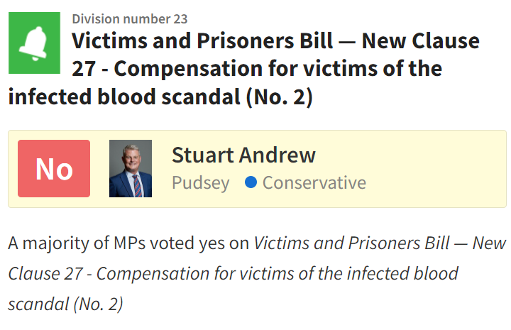 Rootveg's tweet photo. What a legacy our MP is going to leave next when he vacates his seat next year. Voting to delay the compensation for victims of infected blood for no other reason than self centred Tory Party politics....
#stuartandrew
#division23
#horsforthdeservesbetter
#horsforth
#pudsey https://t.co/2buhDHhecH