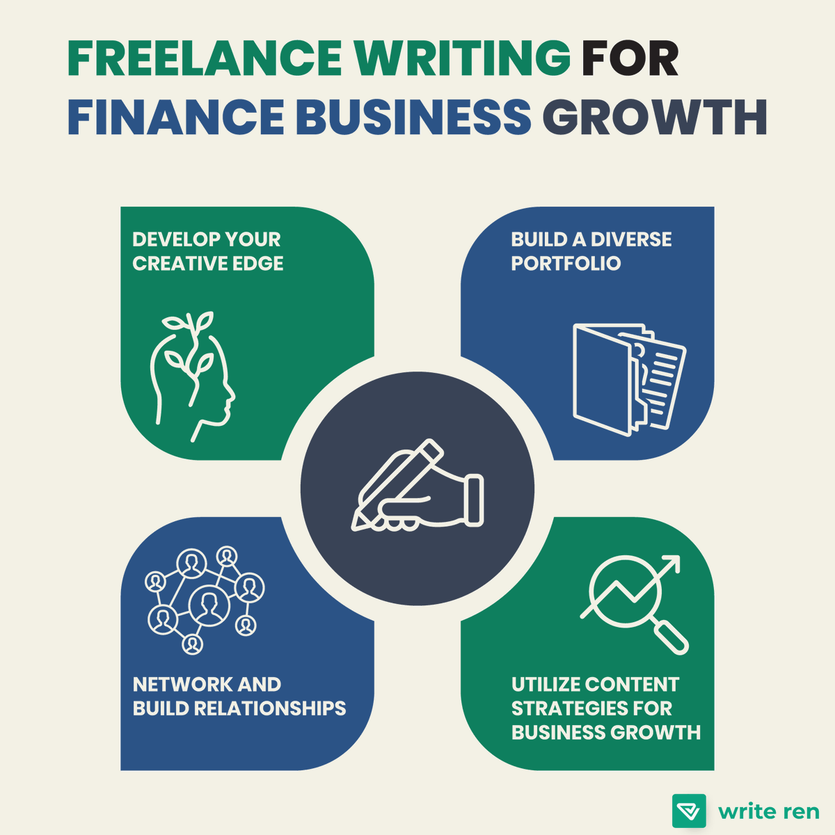 WriteRenUnlimtd's tweet photo. From SEO optimization to networking, our guide reveals how to excel in finance writing & make your mark! Dive into a world where creativity meets finance and leads to success. ππ‘ #FinanceWriting #FreelanceSuccess https://t.co/qGS9wfC6zX