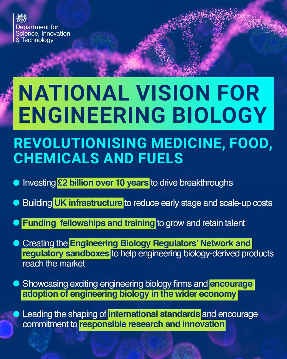Over the next 10 years we are investing £2bn to harness the power of engineering biology. Funding for R&D, policy & regulatory reform will support this critical technology to deliver new medical therapies, crops, eco-friendly fuels & chemicals. Learn more gov.uk/government/new…