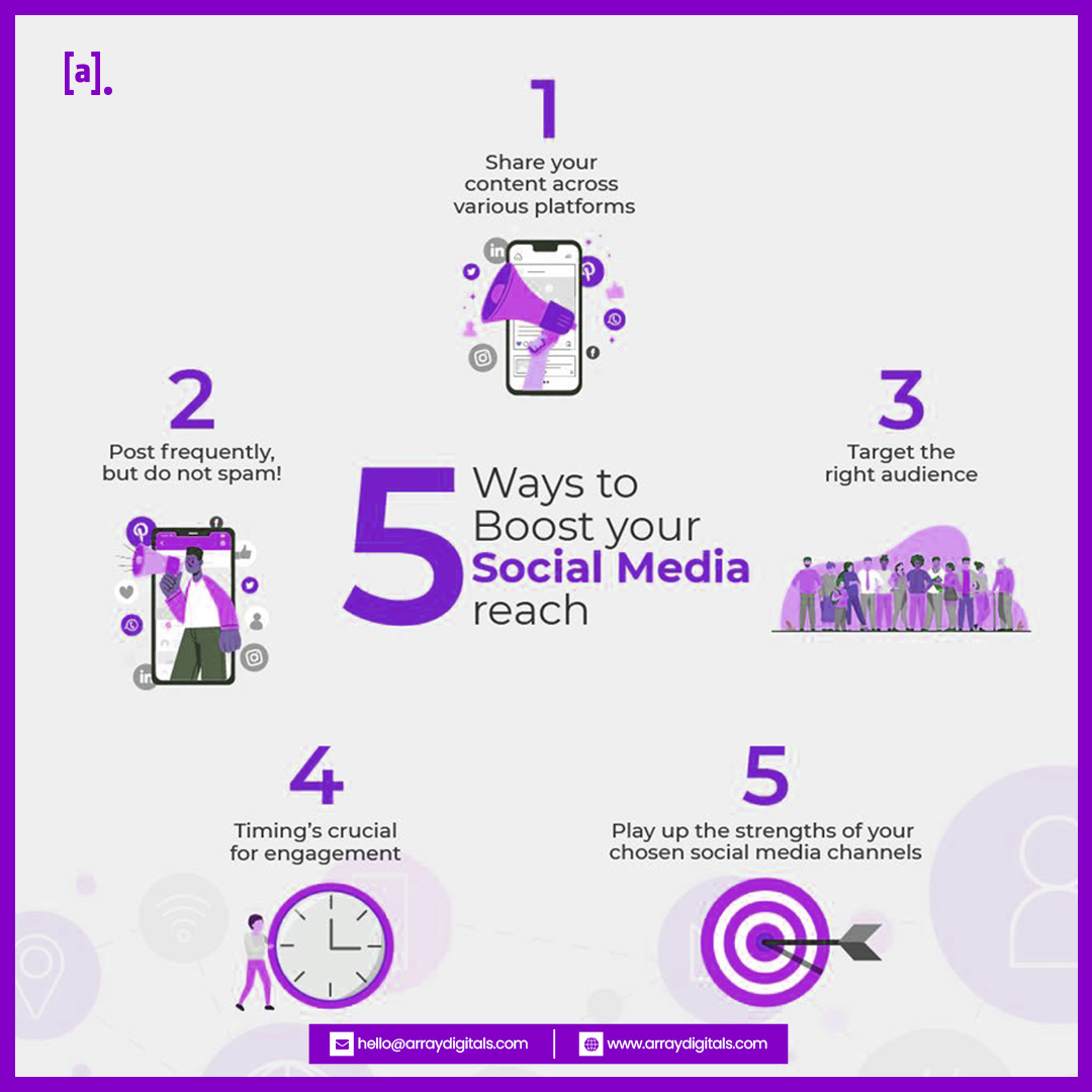 array_digitals's tweet image. Maximize your impact: 5 tips for a social reach that speaks volumes!

Visit us : arraydigitals.com

#ArrayDigitals #DigitalTransformation  #services #SocialMedia