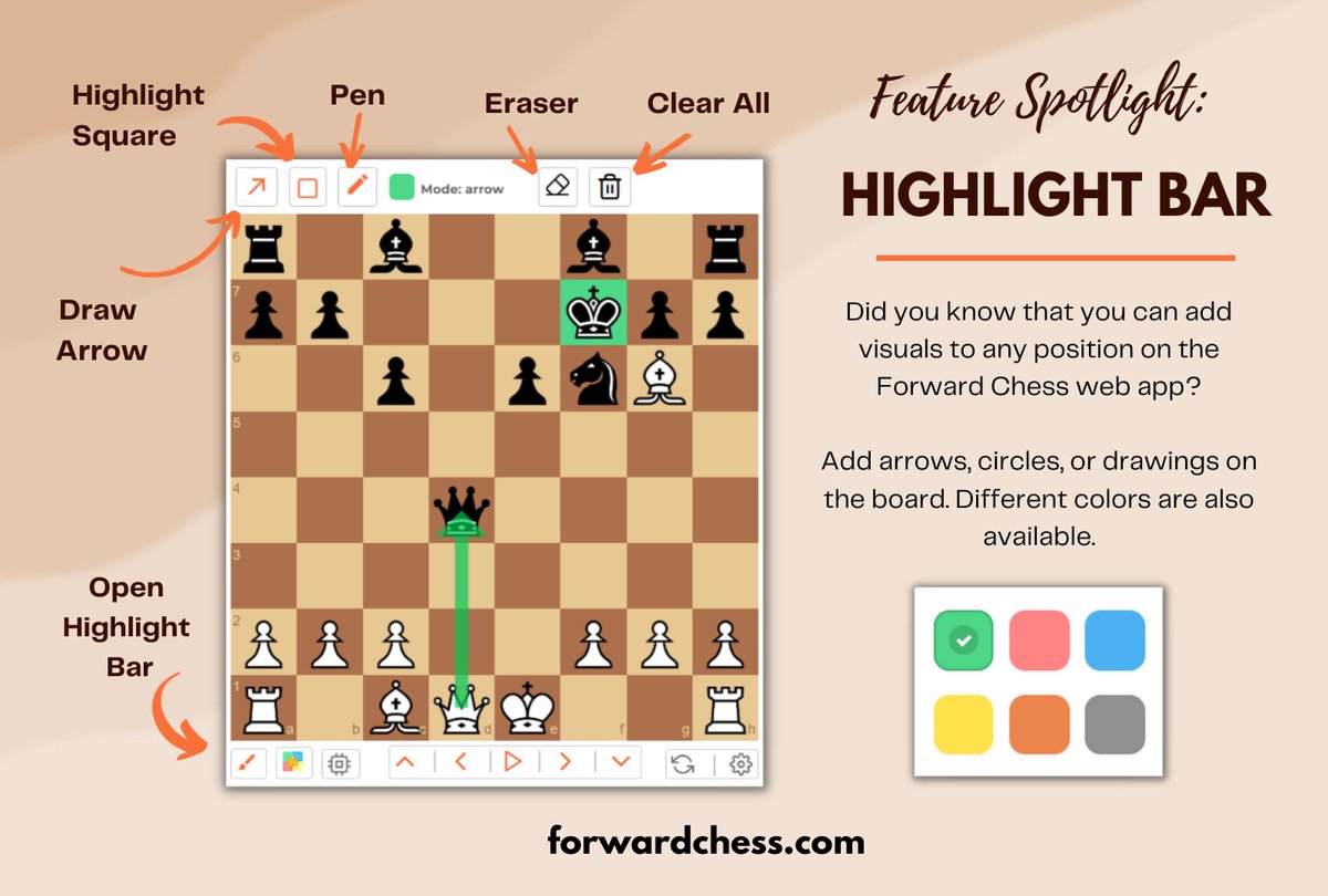 App Review: Forward Chess 