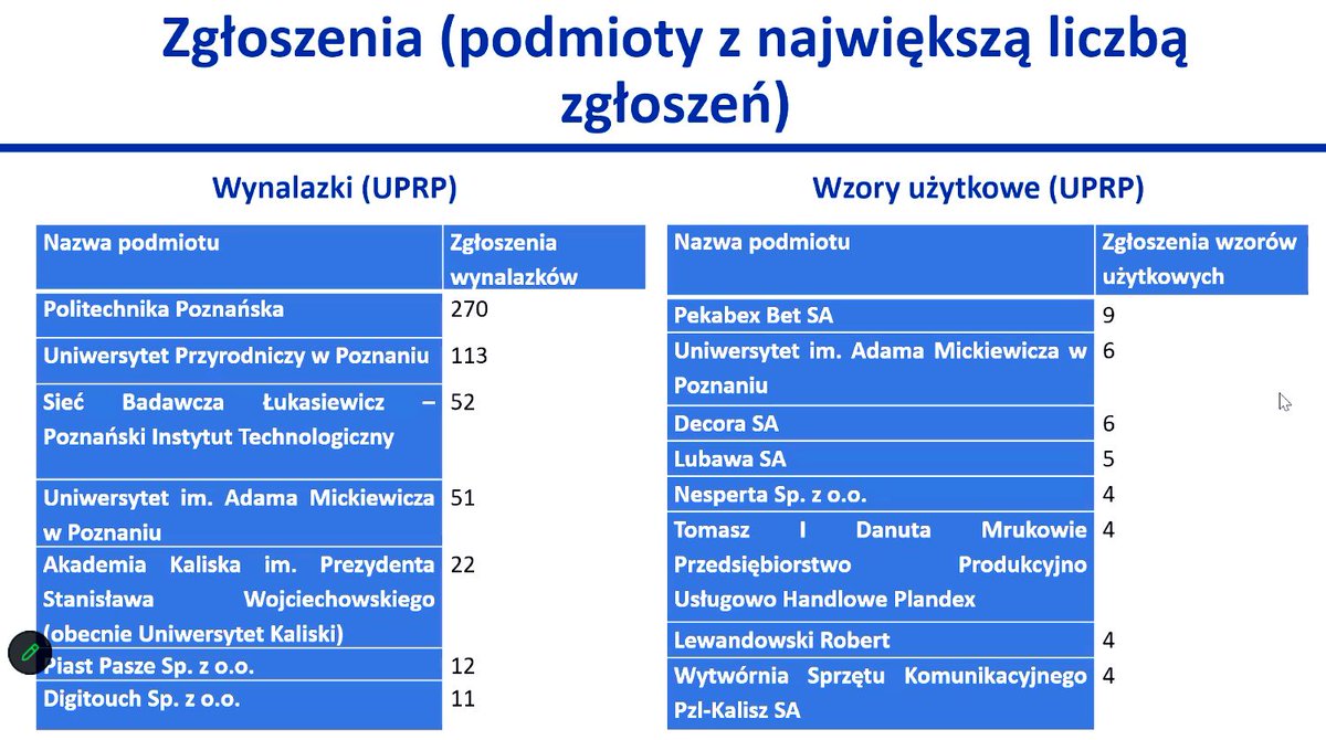 Politechnika Poznańska liderem działalności wynalazczej w Wielkopolsce w latach 2018-2022. Więcej na iw.org.pl