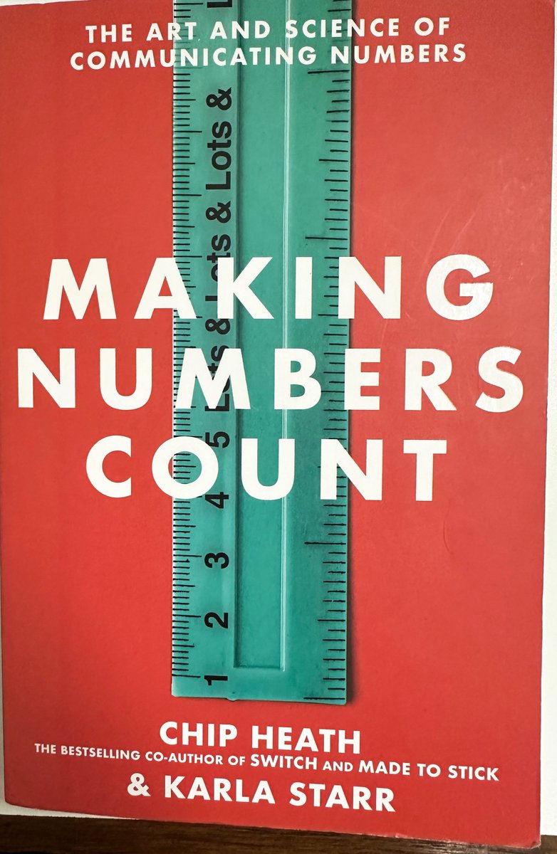apurva198's tweet photo. A must read to enhance your communication skills (including sales pitch). #book #makingnumberscount #bookreview #reading #communicationskills #numbers #ilovereading #Appusbookreview #joyofreading #salespitch #startup #startuplife #bookworms #bookworm https://t.co/36aXB9I0up