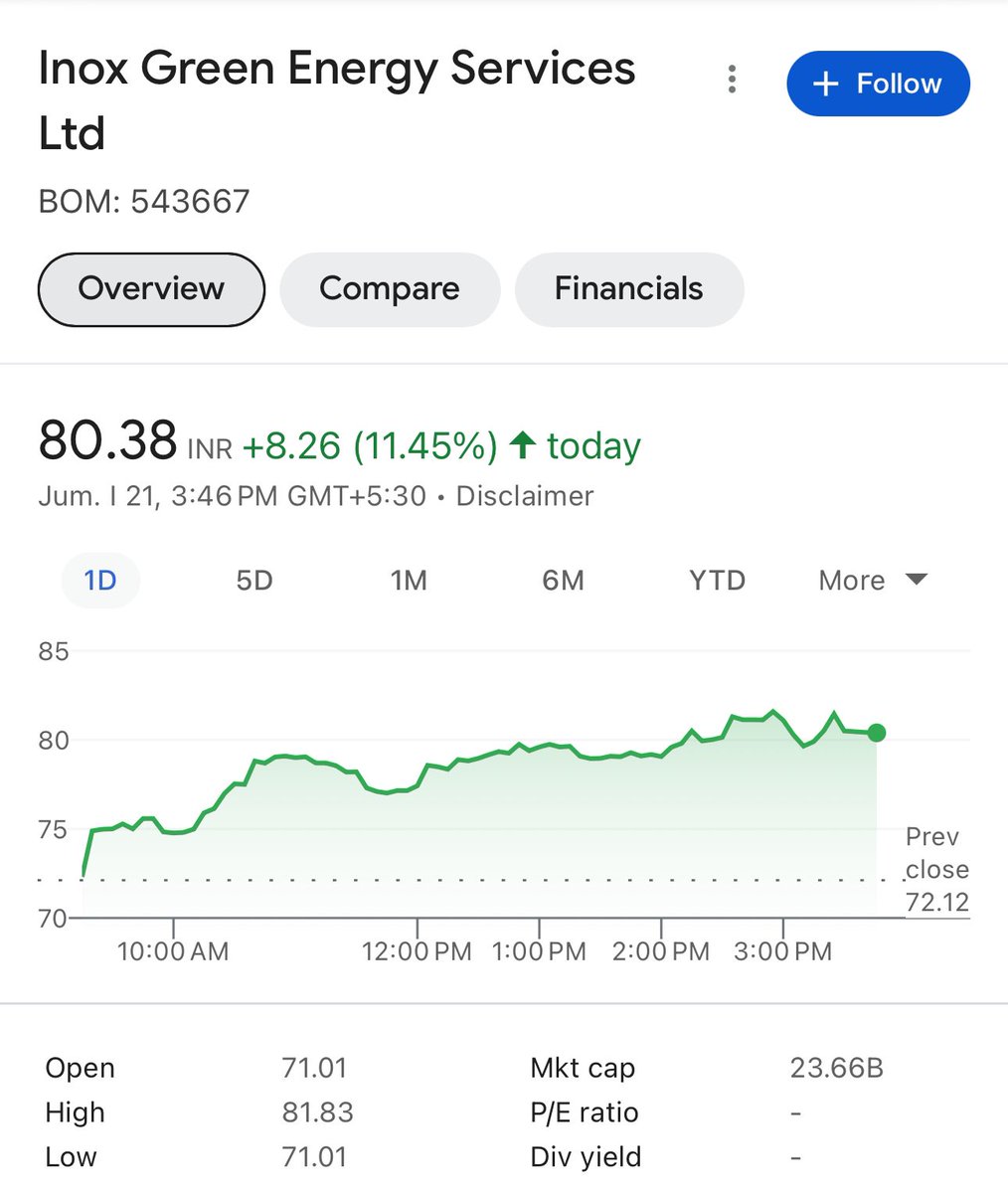 pngstockadvisor's tweet photo. Good move 👍🏻 

Inbox Green Energy 🚀 https://t.co/4buODtdQAE
