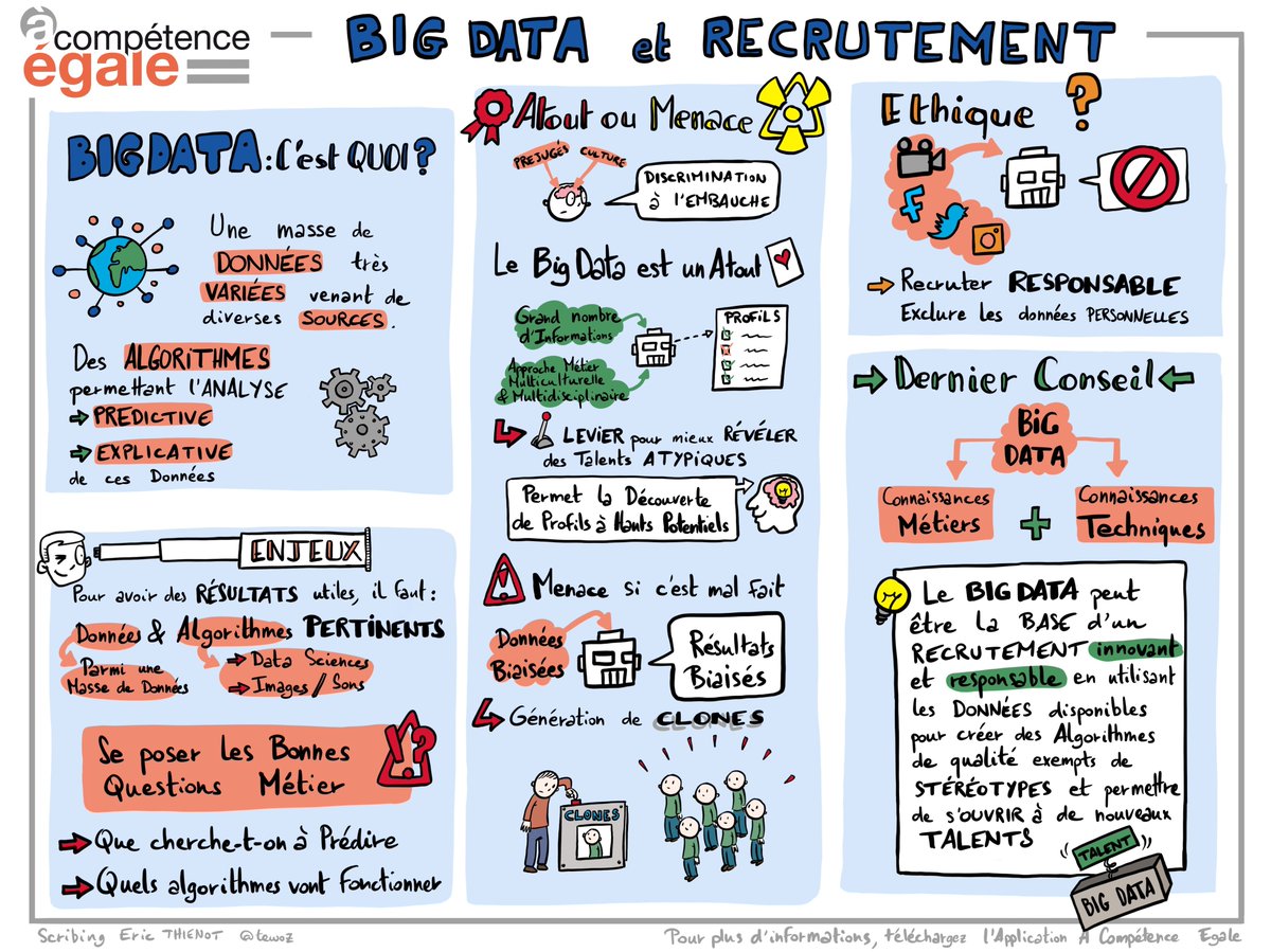 Acompetencegale's tweet image. Aujourd'hui, direction l'Académie @ACompetencegale pour découvrir le module de #formation « #Algorithmes, #IA et #recrutement", pour une sélection des candidat.e.s à l’#emploi sans #discrimination.
👉 Partie 1 : academie.acompetenceegale.com/p/algorithmes-…
👉 Partie 2 : academie.acompetenceegale.com/p/algorithmes-…