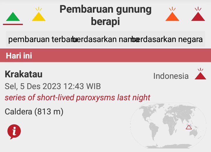 melatipoetihh's tweet photo. Gunung KRAKATAU di Selat Sunda, mengalami aktivitas ledakan ketinggian abu vulkanik hingga 7000 kaki ( 2100m )
Selasa 5 Des 2023 (12:43 WIB) https://t.co/AdrEM8MGHJ