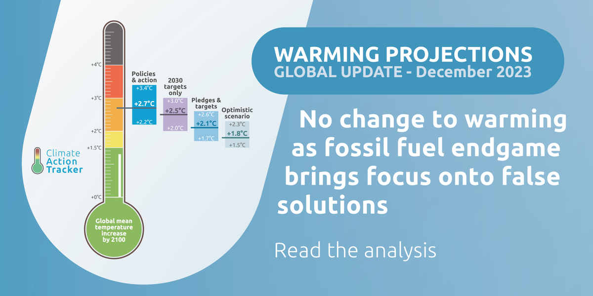 Two years on from Glasgow and our warming estimates for government action have barely moved. Governments appear oblivious to the extreme events of the past year, somehow thinking treading water will deal with the flood of impacts? bit.ly/CAT_COP28_upda…