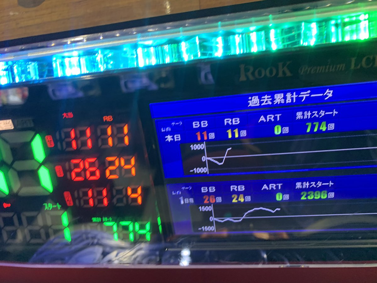転スラで一万使って絆2でちょいプラまで持っていって
最後にブラックラグーン4でどプラスにしたった。ww
