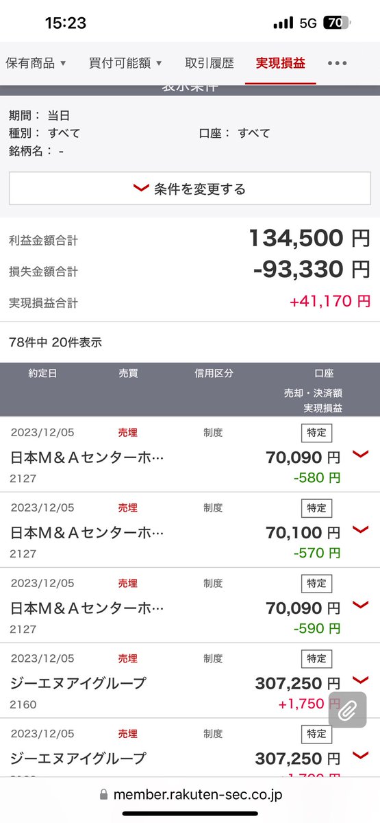 Ashitano10's tweet photo. 12/5
反省点:勝率を上げる思考パターンの改善、負ける分は完全にハメられてる。
#デイトレード  #株　#トレード #株式投資　#スキャルピング https://t.co/U2AILXECdk