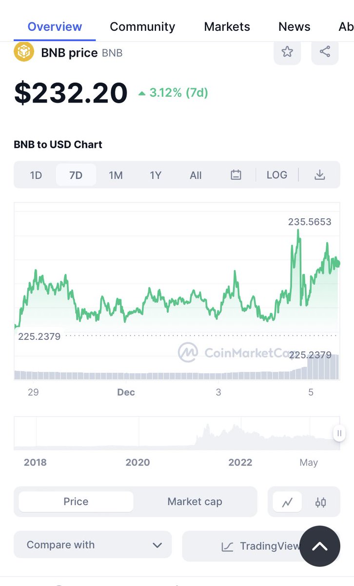 BitcoinAllStarX tweet media