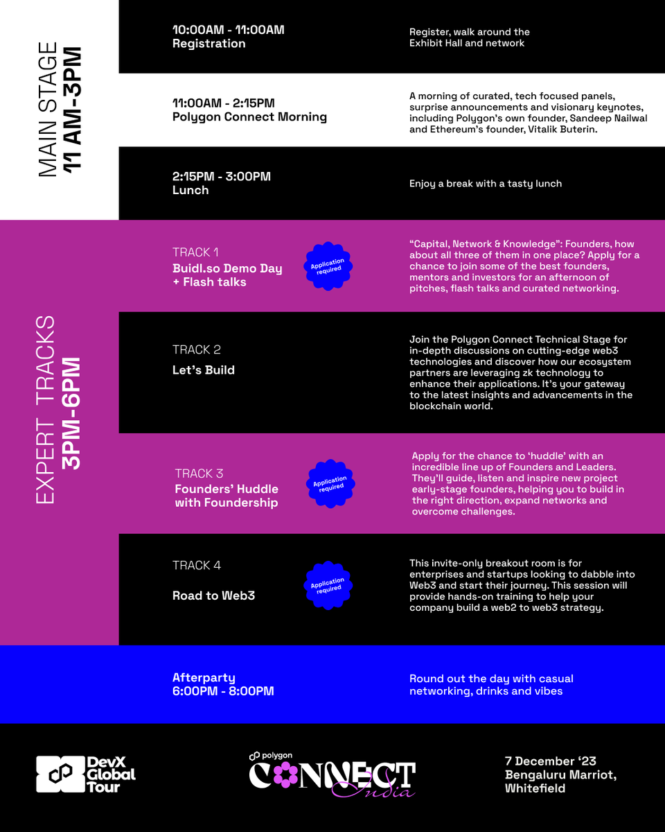 FajardoJhonrex's tweet photo. Join us at @0xPolygonLabs  Connect with an all-star lineup including @sandeepnailwal, @VitalikButerin, @davidsrz, @0xAnkit, and more. Don't miss the @0xPolygon #Polygon #MATIC $MATIC out on this epic event! The only 'FOMO' should be missing out on this fantastic lineup! https://t.co/45LXaNPWE3