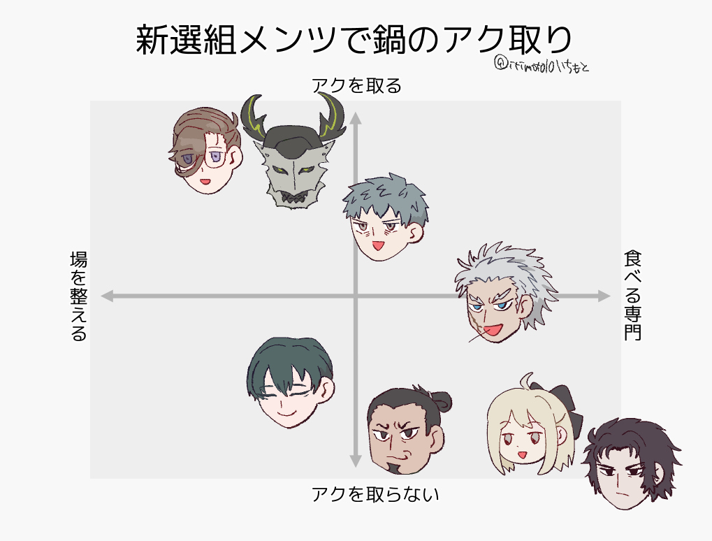 組の鍋のアク取り妄想 