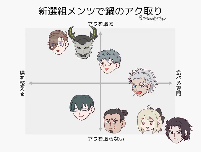 組の鍋のアク取り妄想 