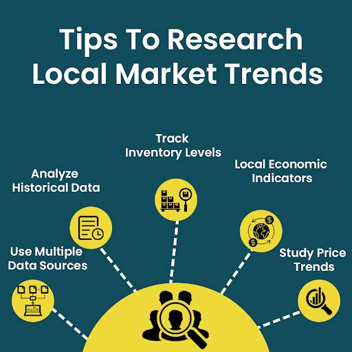 Researching local market trends in the real estate market is crucial for making informed decisions as a real estate professional. #RealEstateResearch #MarketTrends #LocalRealEstate #MarketInsights #PropertyTrends #InvestmentStrategy #RealEstateProfessionals #wednesdaymood