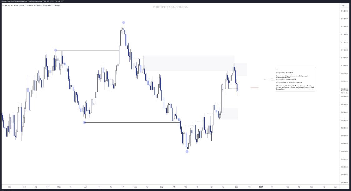 Photon Trading - SMC (@photontradiing) / Posts / X