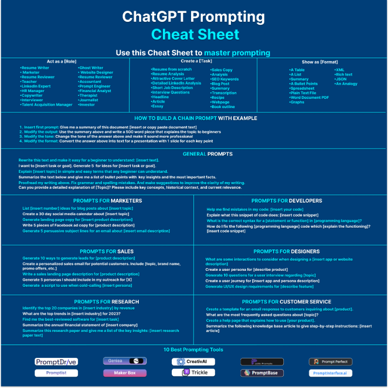 heykahn's tweet photo. 99% of people are still not maximizing ChatGPT.

Use this ultimate ChatGPT Cheat sheet to master prompting.

Sign up to Superhuman AI to get more AI resources like this.