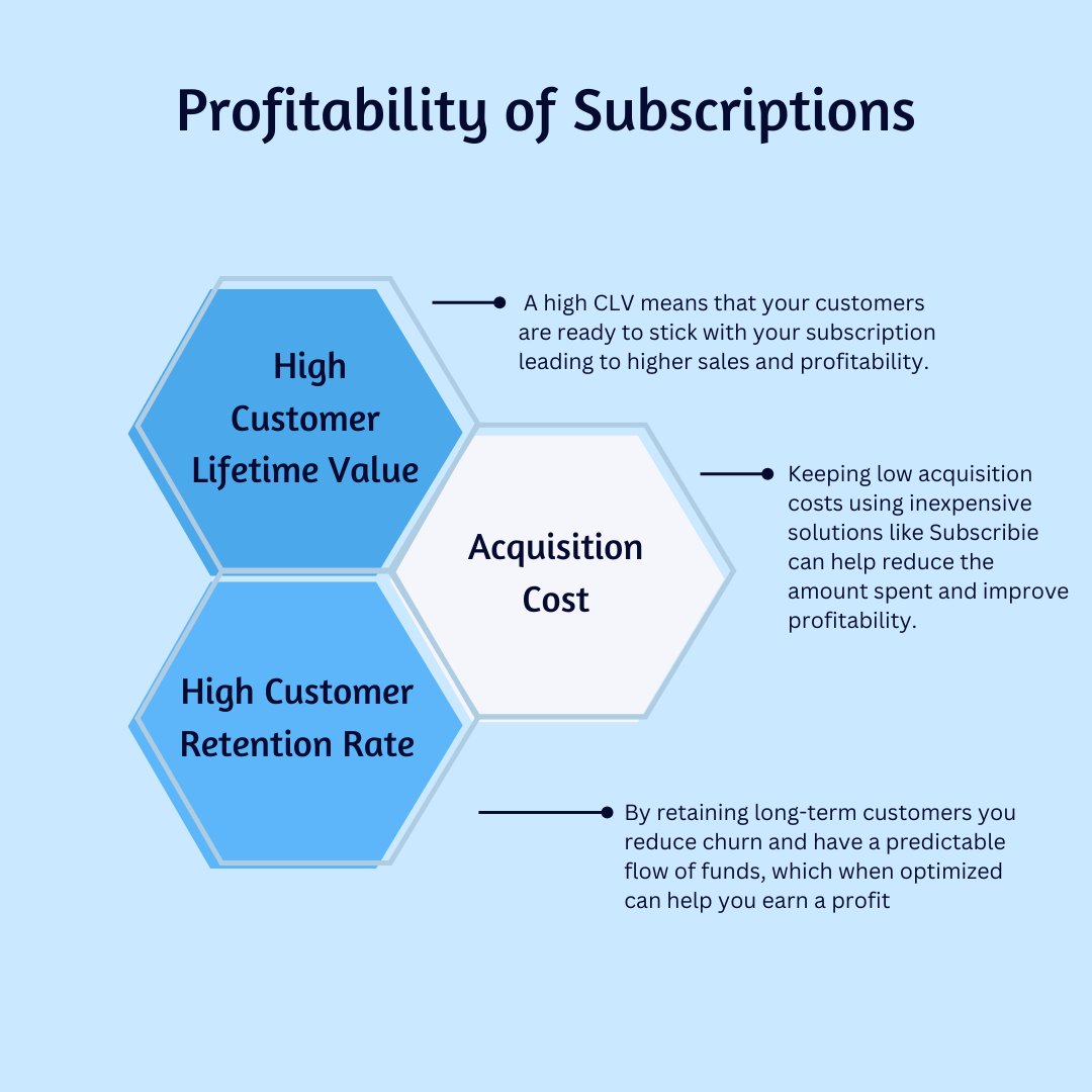 Subscribie - Payments Automation tweet media