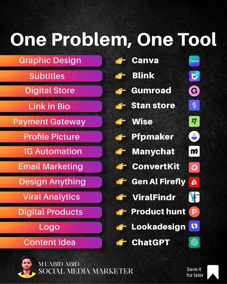 letsdigital360's tweet photo. One Problem, One Tool🧑‍💻🧑‍💻

#marketingstrategy #marketing #strategies #businessgrowth #businessowners #marketingfundamnetals #socialmediamanagement #socialmediamarketing #contentmarketing #socialmrdiaexecutive 
#linkedin #LinkedInprofilepicture #linkedinbprofileoptimization https://t.co/MvzkaYSJQA