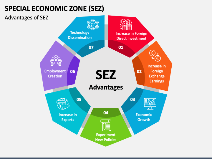 UniglobalS's tweet photo. A Special Economic Zone (SEZ) in Kenya is an area with specific economic regulations and policies that differ from the rest of the country.
It has unique regulations to attract foreign investment, boost employment, and facilitate trade. https://t.co/MpJW5dPp95