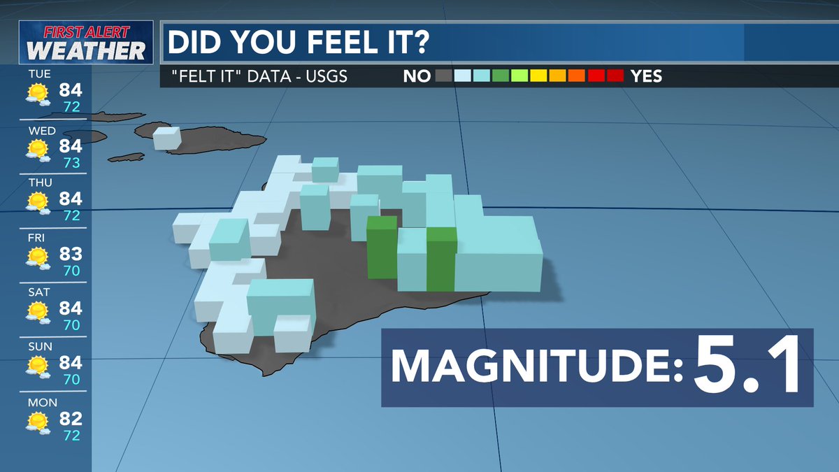 'Felt it' reports have leveled off after the magnitude 5.1 Big Island earthquake this evening. Here's an easy-to-consume visualization of what parts of Hawaii island shook the most. Note: @USGS is reporting that the earthquake is not directly tied to volcanic activity.