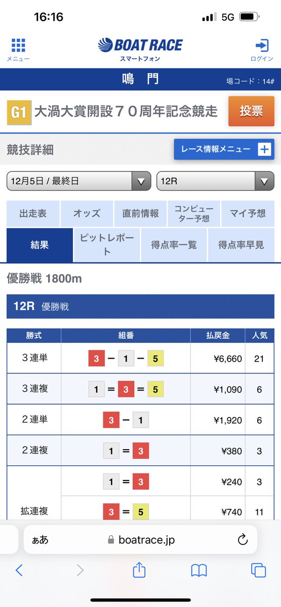 jeisonsensei's tweet photo. 【鳴門12R】
3-1-5 66.6倍
穴予想で高配当的中🎯

ここは激アツレース🔥

❸板橋選手、見事な捲り差し！

この投稿『いいね』『RP』
@jeisonsensei フォローで…

PayPay6660円✖️1名様にプレゼント🎁

当選者発表➡︎11/6 22:00頃を予定です！
https://t.co/7x0FXXekuX https://t.co/2TMMvDBpFN