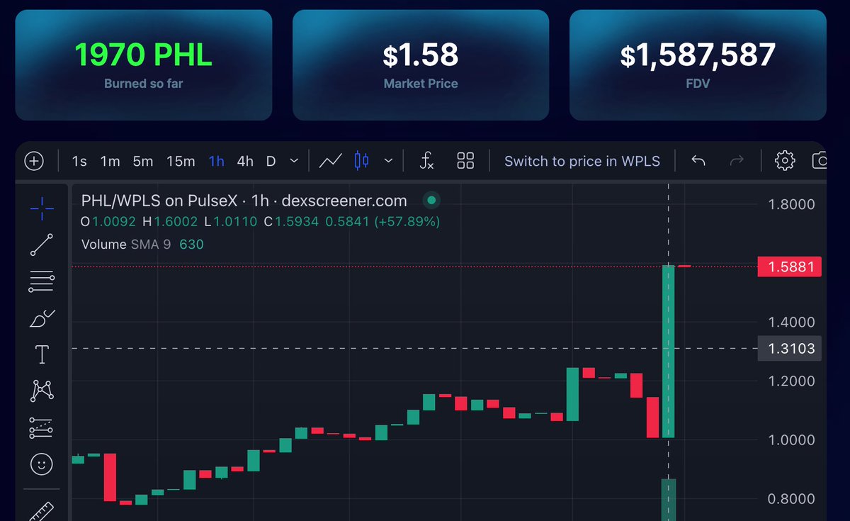 PulseHotList.com tweet media