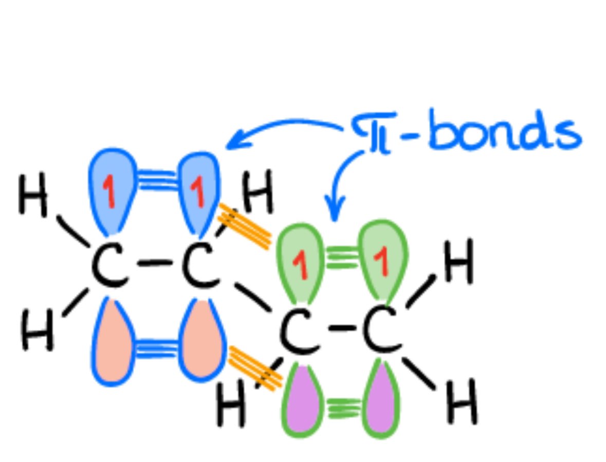 Dyotropic tweet media