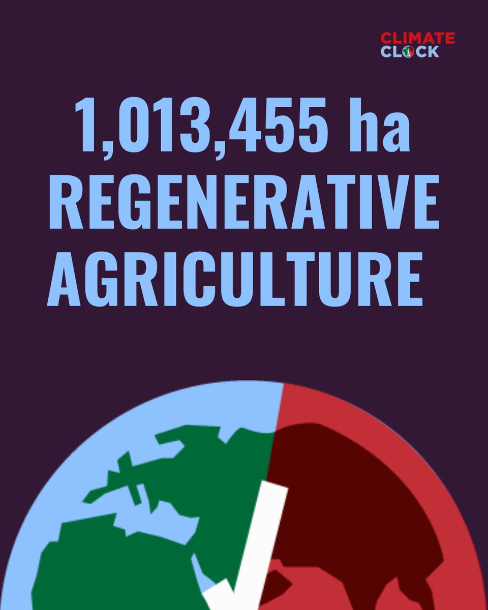 regenagri (@regenagri_org) on Twitter photo On #WorldSoilDay regenagri is proud to support <a href="/theclimateclock/">CLIMATE CLOCK</a> #RegenerativeAgriculture Lifeline. With just 5 years left until the #ClimateClock deadline to keep below the critical threshold of 1.5°C #globalwarming, #regenag is a key part of the solution climateclock.world/regenerative-a… On #WorldSoilDay regenagri is proud to support <a href="/theclimateclock/">CLIMATE CLOCK</a> #RegenerativeAgriculture Lifeline. With just 5 years left until the #ClimateClock deadline to keep below the critical threshold of 1.5°C #globalwarming, #regenag is a key part of the solution climateclock.world/regenerative-a…